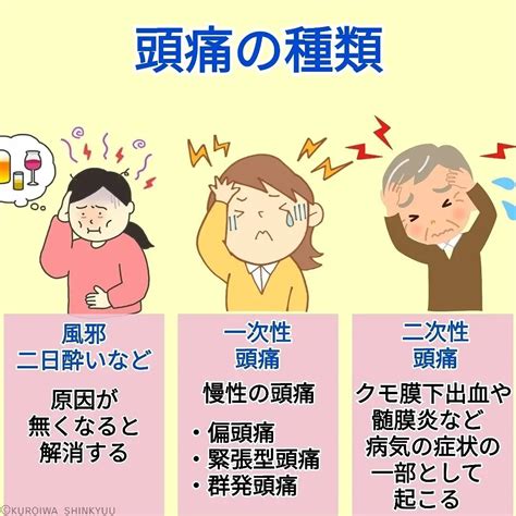 頭頂頭痛 原因|頭痛の種類まとめ～それぞれの違いと原因、症状、治。